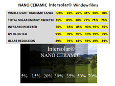Nano Ceramic Window Film Glass Cars Houses Commercial Window Tint Intersolar